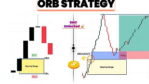 Opening Range Breakout: The Secret Pro Traders Use 💰ORB Strategy in 5 Minutes