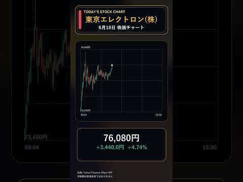 【日本株】東京エレクトロン(株)（8035）6月18日株価チャート #Shorts