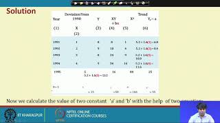 Lecture 43 : Time Series Modelling- Trend Analysis (Least Squares Method)