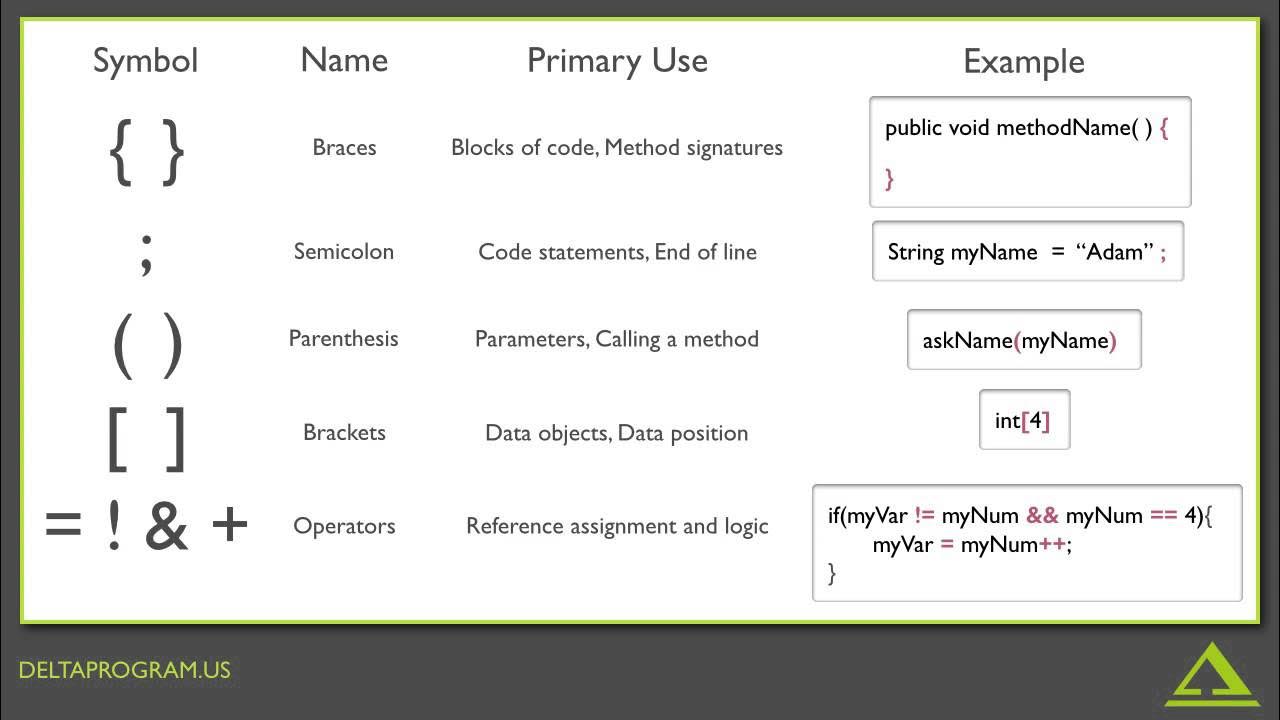 003 Syntax Symbols - YouTube