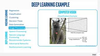 Famous Artificial Intelligence 101 Workshop: Machine Learning with oneAPI Profile