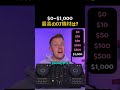 【価格別】0ドルから1000ドルまで…最強のDJ機材を選んでみた #楽器