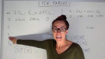 ICE Tables for Equilibrium reactions