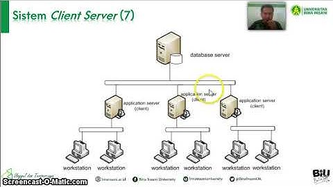 Arsitektur Sistem Basis Data #BasisData