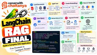 LangChain RAG Final Project | Build a Complete RAG Application with Python