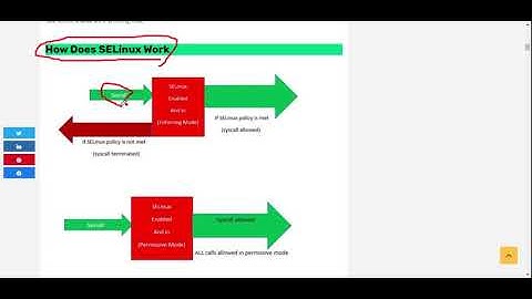 Configuring SELinux - What Is SELinux & How Does SELinux Work In Linux (RHCSA 8, Lesson 16A)