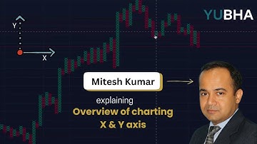 An Overview of Charting, X & Y axis | Demo Lecture | CMT level 1 | Mitesh Kumar