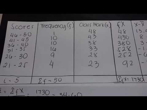 Variance of a