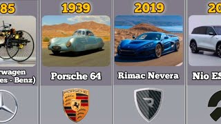 The First Car Of Famous Car Brand (1885-2024)
