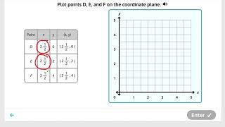 Module 7 Lesson 5 Coordinate Planes