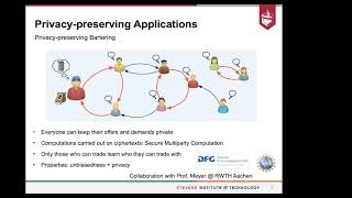 Cybersecurity In Complex Systems Facilitating Secure And Efficient Applications