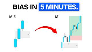 My Proven 5 Min Pre-Market Routine (Never Hesitate Again)