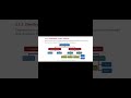 Computer science plus two chapter 3 part 1#datastructure #computerscience #plustwo