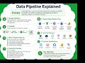 Data Pipeline in Detailed