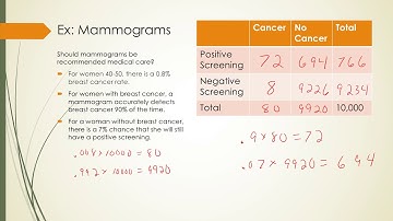 Section 5.4, Video 2: Inference