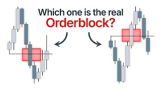 The 'Order Block' Theory