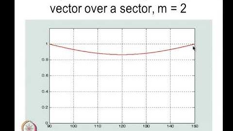 Mod-12 Lec-37 Overmodulation in space vector modulated inverter
