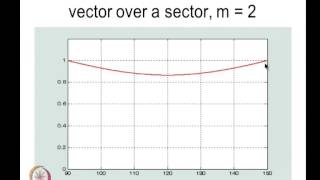 Mod-12 Lec-37 Overmodulation in space vector modulated inverter