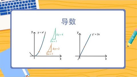 程序员必会的数学系列课程，导数的概念与使用
