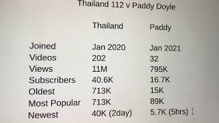 Thajsko 112 Nie Bangkok 112 A Paddy Doyle