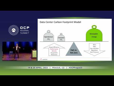 Directly Lower Carbon Emissions and get to Net-Zero using Cloud Native Processing Episode cover