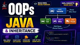 OOPs & Inheritance --JAVA