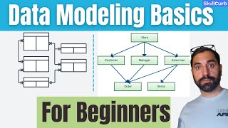 What is Data Modeling | Learn Data Normalization | Table Relationships