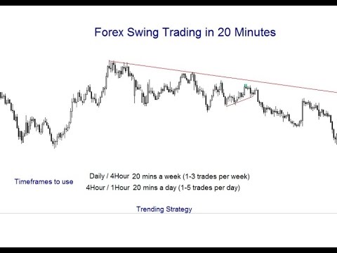 Forex Swing Trade In 20 Minutes Time Frames And Trending Strategy - 