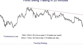 Forex Swing Trade in 20 Minutes - Time Frames and Trending Strategy(The trading method discussed in this video takes practice to learn. Isolating the trend seems easy, but for many people it is quite difficult, especially when starting ..., 2016-07-26T20:30:21.000Z)