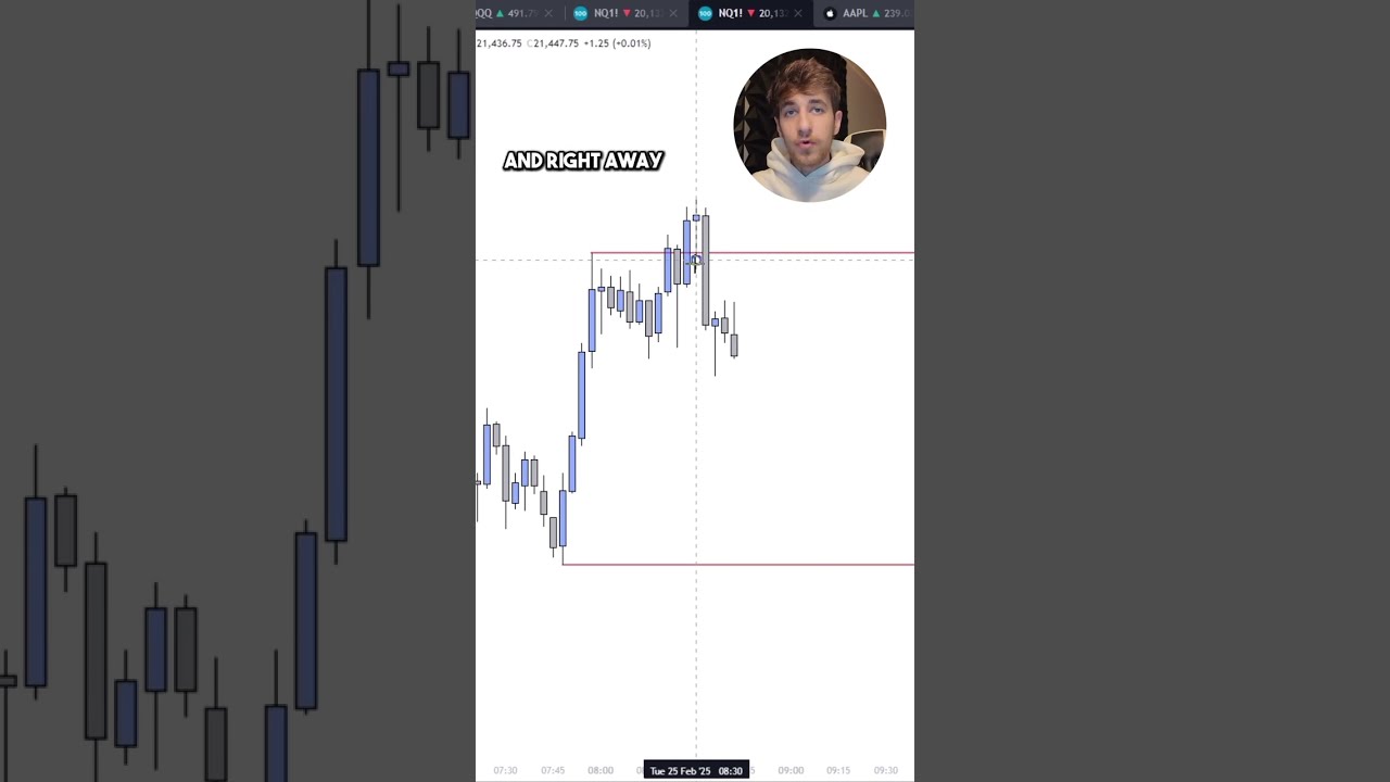 Candle Range Theory FULL Walkthrough Best Trading Setups