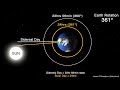 Sidereal Day versus Solar Day