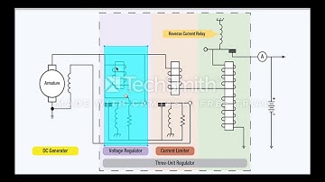 Voltage Regulator (three pin regulator)