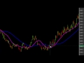 Moving Average Calculation | Moving Average Tweak I've Found Very Useful