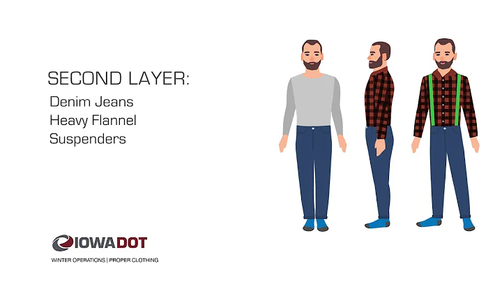 Proper Clothing - Winter Operations Training Series 5 of 15