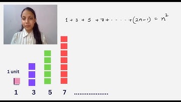Why Sum of First n Odd Numbers Equals n² | Math Concept Explained Visually