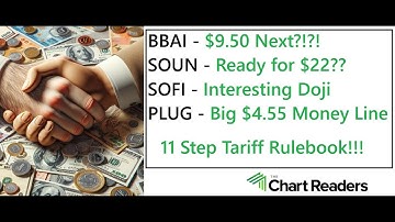 #BBAI #SOUN #SOFI #PLUG - RECENT RUNNER Technical Analysis