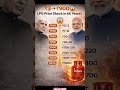 LPG Cylinder Price 😱 ₹3 se ₹900+ ka safar | 66 Years Shocking Truth #shorts