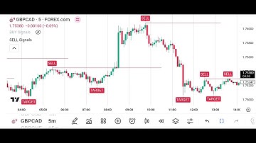 🔴🔴🔴 Best ATR Strategy for Day trading Forex (ATR indicator Tutorial) 16