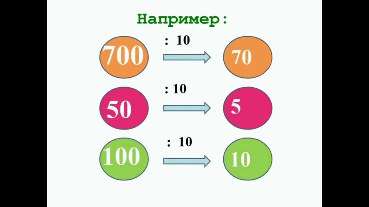 Вычисли 10 0 7. Вычисли 10 0 7. Дидактические материалы вычитания. Математика 6 класс дидактические материалы. Вычисли произведение 70.