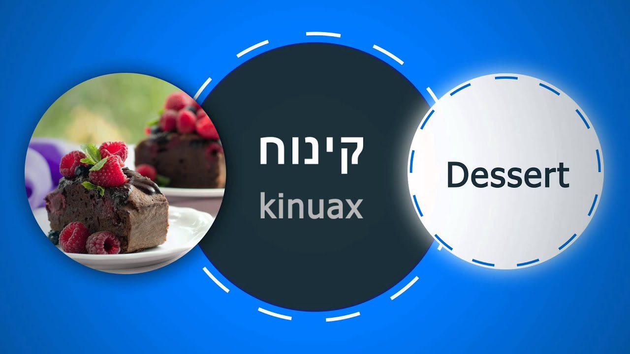 Hebrew Word Of The Day Dessert By Rosen School Of Hebrew formerly hebrew-word-of-the-day-dessert-by-rosen-school-of-hebrew-formerly