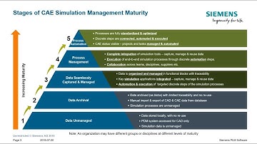Day in the Life of a Simcenter 3D Analyst Working Under Teamcenter