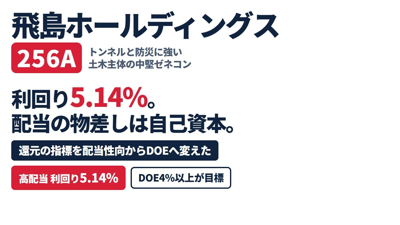 飛島 建設 の 株価
