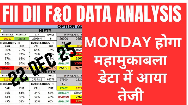 FII DII & PROP F&O DATA  AND NIFTY & BANK NIFTY ANALYSIS FOR 22 DEC 2025|EDUCATIONAL VIDEO ONLY