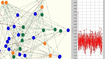 Adopt : Distributed Constraint Optimization Problem