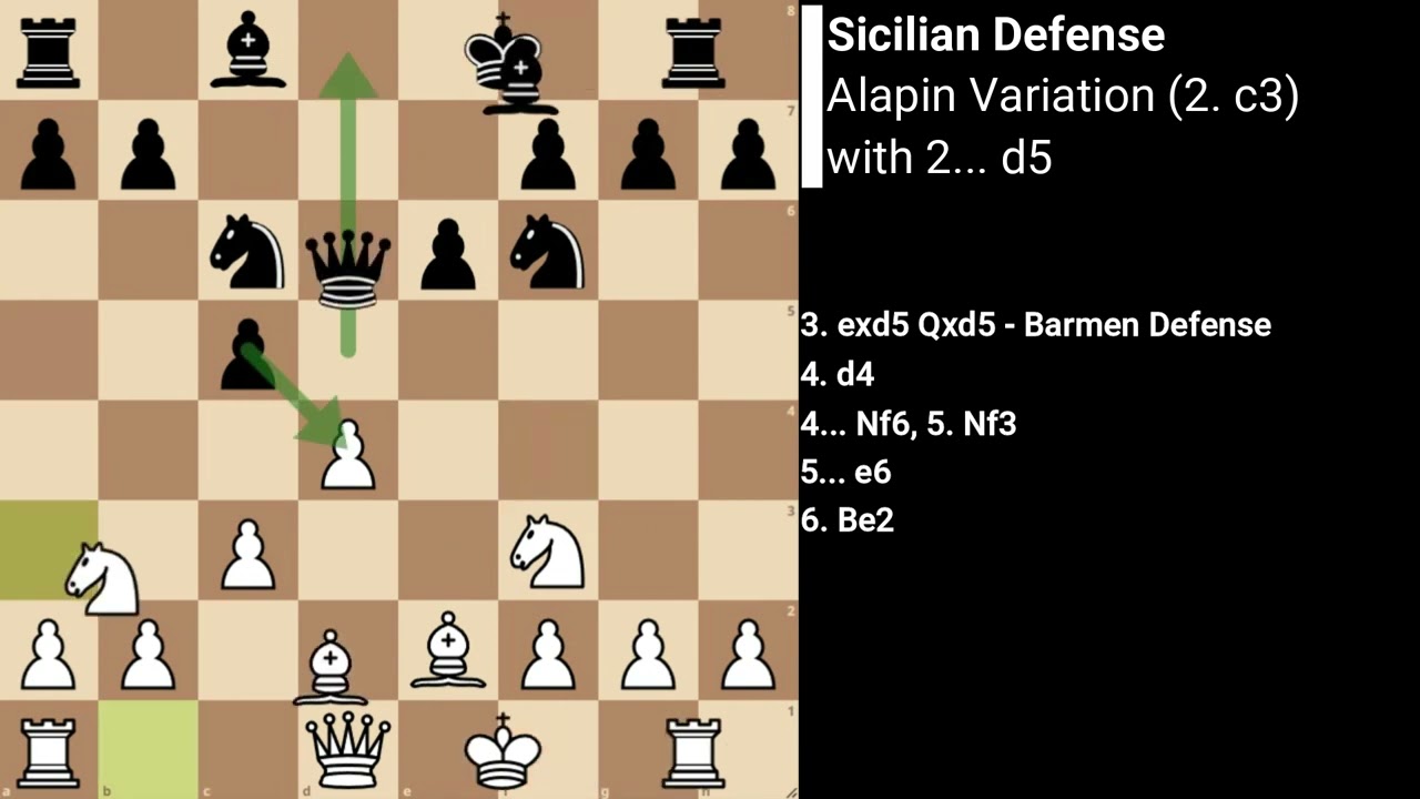 How To Play Sicilian Defense Alapin Variation? [Video] in 2023