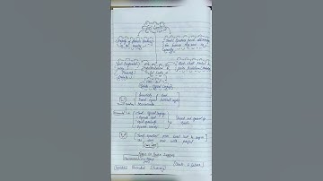 Class 10❗Social Science (Polity) Ch-1 Power Sharing Summary#study #crux#class10