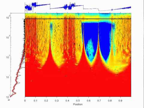 Continuous wavelet transform of Galerkin-truncated solution to inviscid Burgers equation
