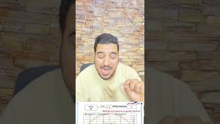 #كيمياء_ثانوية_عامة_2026#النماذج_الاسترشادية_2026#الكيمياء_ببساطة#دليل_المعلم_كيمياء #تريكات