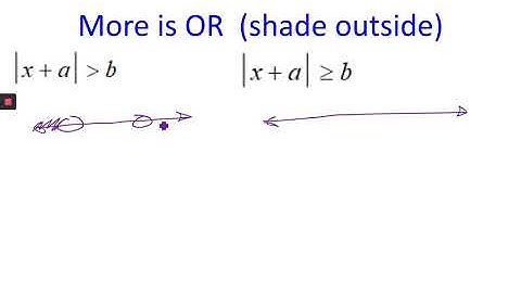 Graphs of Absolute Value Equations and Inequalities