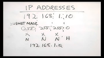 CHAPTER-8 TCP/IP ADDRESSING (Networking Basic ).mp4